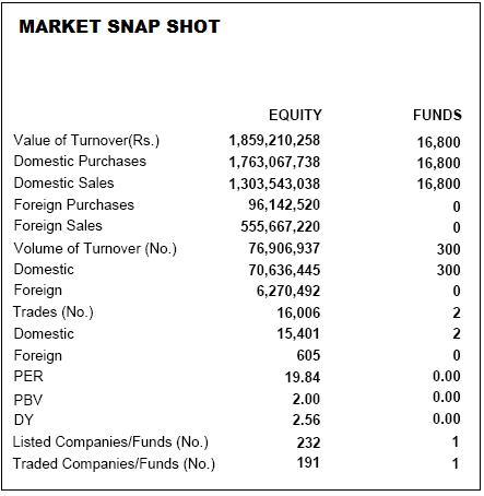 sri lanka stock market predictions